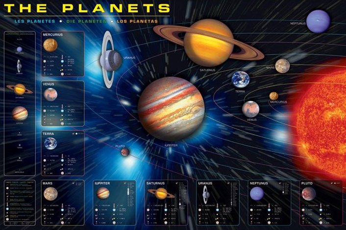 Układ Słoneczny Planety Plakat